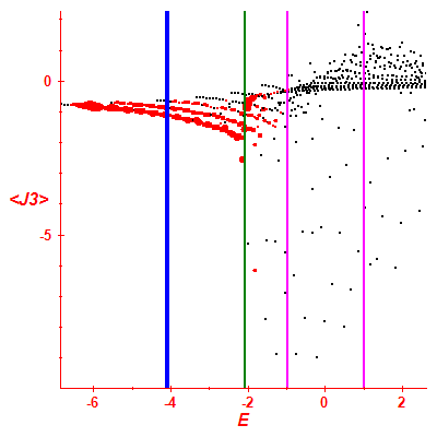 Peres lattice <J3>